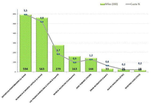 audiencias2