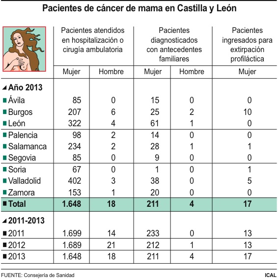 grafico