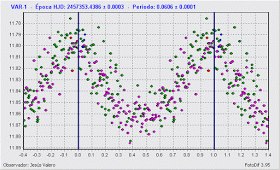 curva de luz, jesús valero astrónomo 