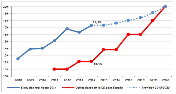 grafico-renovables