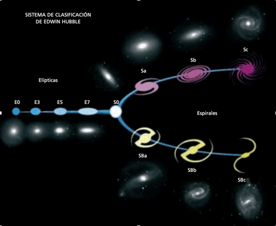 diagrama de ciencia de la teoria del big bang