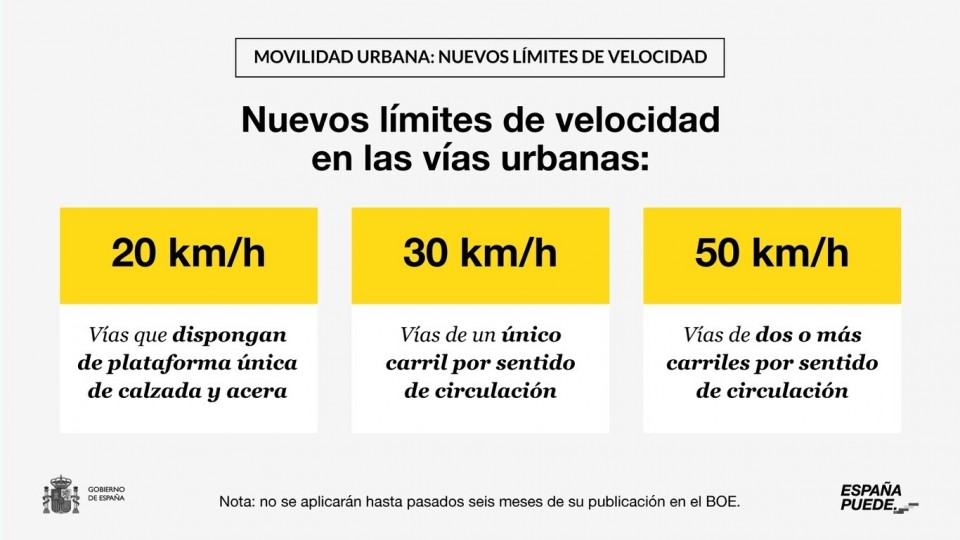 Nuevos límites de velocidad