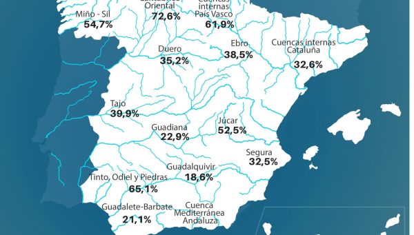 Reserva hídrica. / Gobierno de España