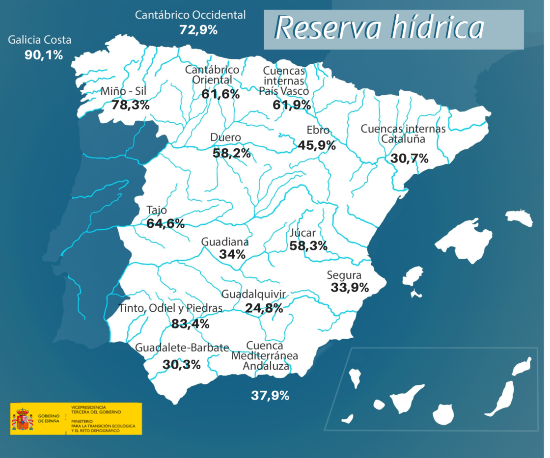 Reserva hídrica. / Subdelegación del Gobierno en León