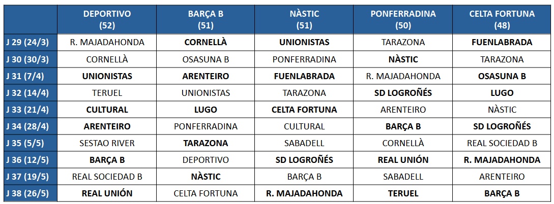 Calendario final de Liga (en negrita, los partidos a jugar en casa)