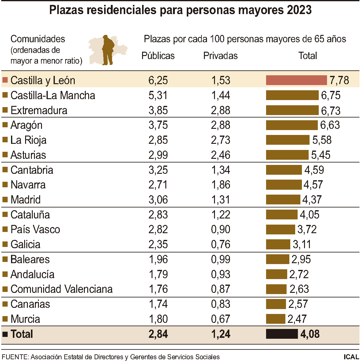 Plazas residenciales para personas mayores 2023 